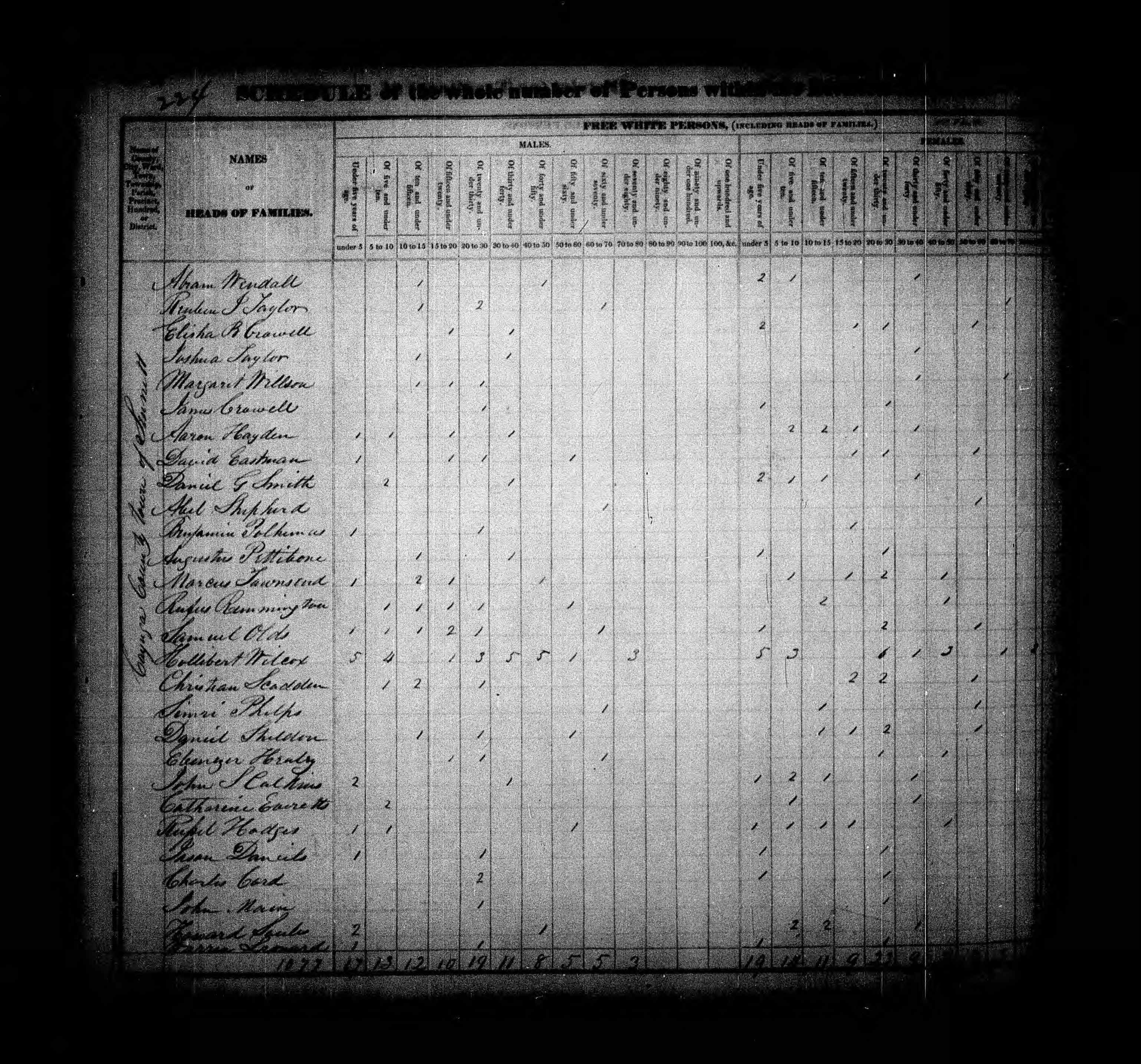 1830 United States Federal Census - Simri Phelps