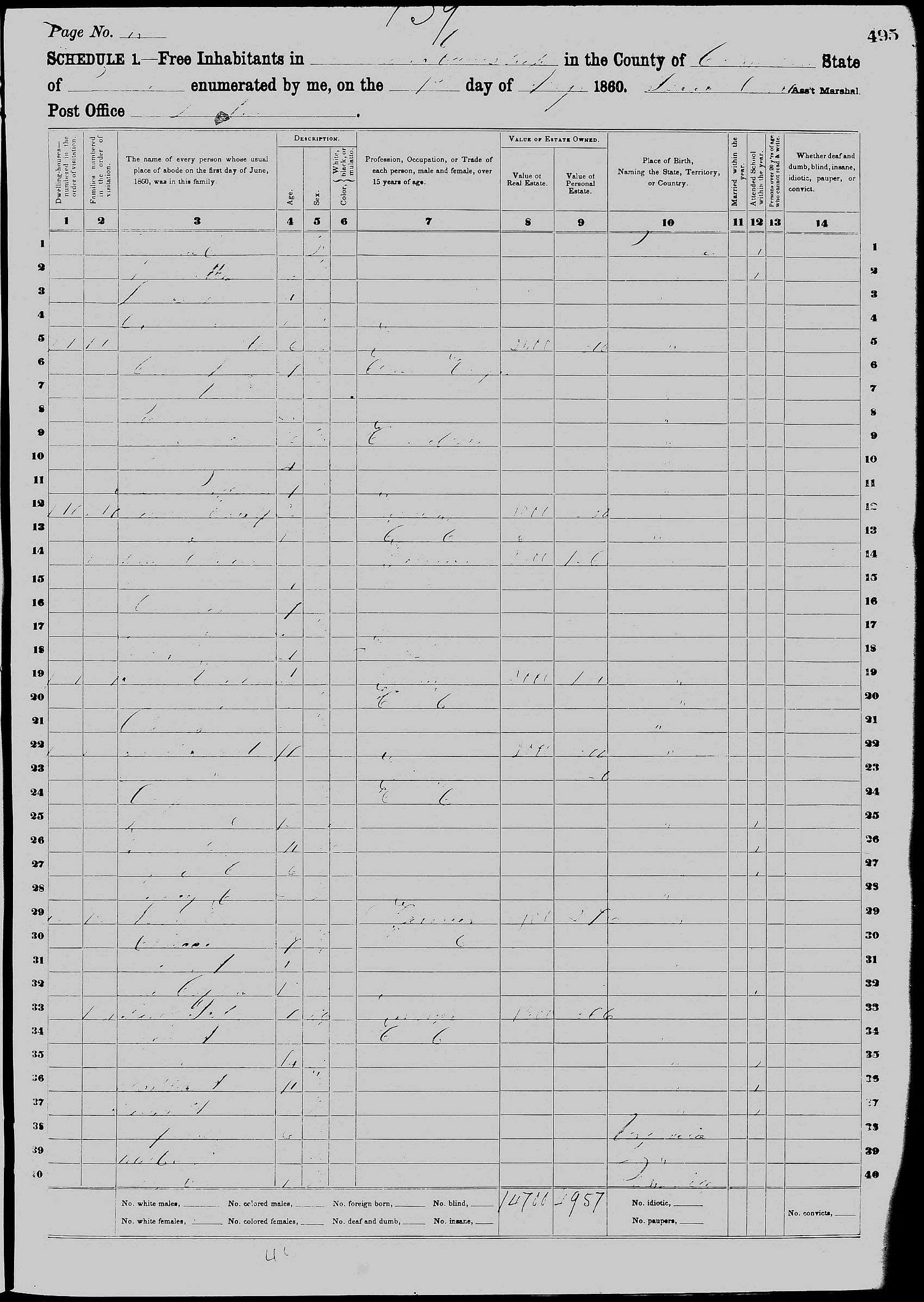 1860 United States Federal Census