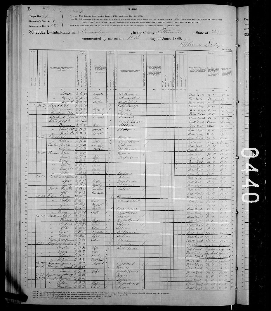 1880 United States Federal Census
