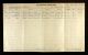 Idaho, US, County Marriage Records, 1864-1967 - Edith McConnell Smith