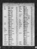New York State, Birth Index, 1881-1942 - Richard A Neuber