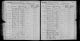 New York, US, State Census, 1875 - Charles Wise