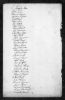 Pennsylvania, Tax and Exoneration, 1768-1801